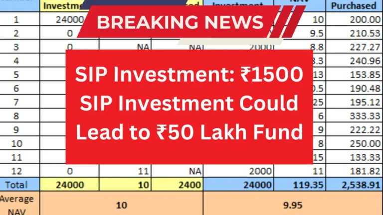 SIP Investment: How a ₹1500 SIP Can Turn Into a ₹50 Lakh Fund – Start Investing Today!